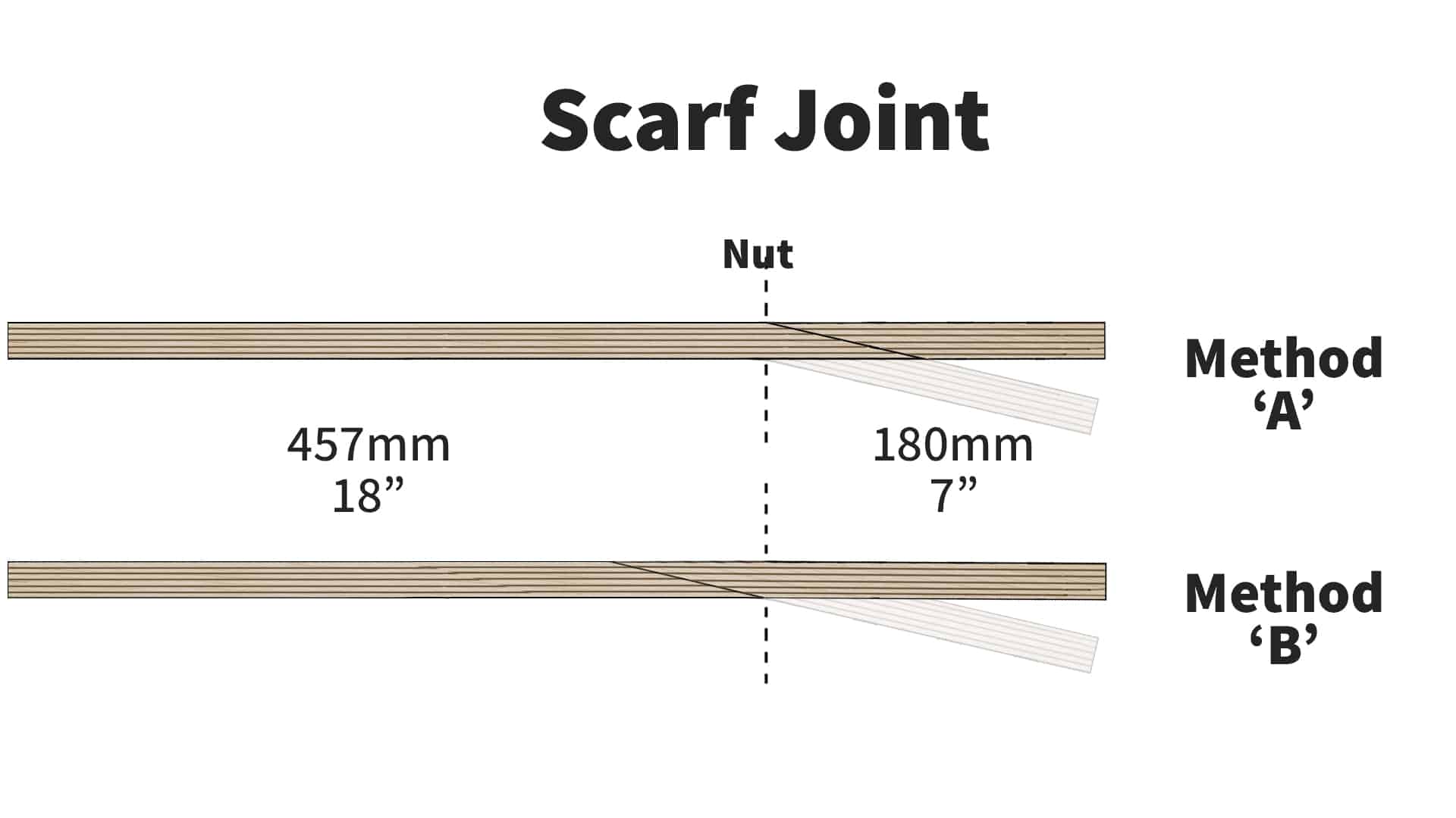 What is a Scarf Joint on Guitars and How to Cut and Glue It? Electric